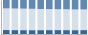 Grafico struttura della popolazione Comune di Recco (GE)