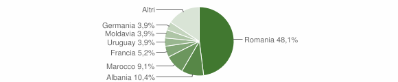 Grafico cittadinanza stranieri - Piana Crixia 2011