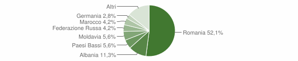 Grafico cittadinanza stranieri - Piana Crixia 2015
