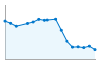 Grafico andamento storico popolazione Comune di Piana Crixia (SV)