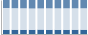 Grafico struttura della popolazione Comune di Taggia (IM)