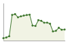 Popolazione