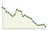 Popolazione