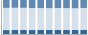 Grafico struttura della popolazione Comune di Mignanego (GE)
