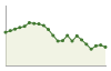 Popolazione