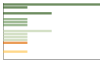 Grafico Popolazione in età scolastica - Bormida 2023