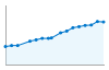 Grafico andamento storico popolazione Comune di Sarzana (SP)