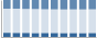 Grafico struttura della popolazione Comune di Beverino (SP)