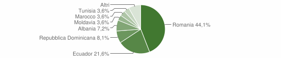 Grafico cittadinanza stranieri - Masone 2012