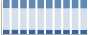 Grafico struttura della popolazione Comune di Masone (GE)
