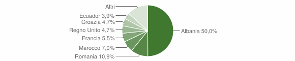 Grafico cittadinanza stranieri - Pigna 2012