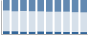 Grafico struttura della popolazione Comune di Molini di Triora (IM)