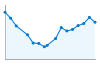 Grafico andamento storico popolazione Comune di Cipressa (IM)