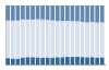 Grafico struttura della popolazione Comune di Cipressa (IM)