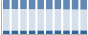 Grafico struttura della popolazione Comune di Camogli (GE)