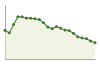 Popolazione