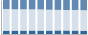 Grafico struttura della popolazione Comune di Spotorno (SV)