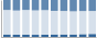 Grafico struttura della popolazione Comune di Bardineto (SV)