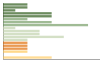 Grafico Popolazione in età scolastica - Castelbianco 2023