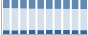 Grafico struttura della popolazione Comune di Brugnato (SP)