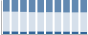 Grafico struttura della popolazione Comune di Vernazza (SP)