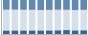 Grafico struttura della popolazione Comune di Loano (SV)