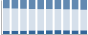 Grafico struttura della popolazione Comune di Pallare (SV)