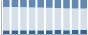 Grafico struttura della popolazione Comune di Giustenice (SV)