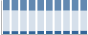 Grafico struttura della popolazione Comune di Rossiglione (GE)
