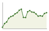 Popolazione