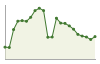 Popolazione