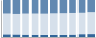 Grafico struttura della popolazione Comune di Triora (IM)