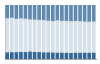 Grafico struttura della popolazione Comune di Bogliasco (GE)