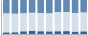 Grafico struttura della popolazione Comune di Nasino (SV)