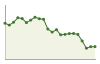 Popolazione