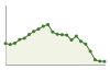 Popolazione