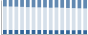 Grafico struttura della popolazione Comune di Luni (SP)