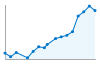 Grafico andamento storico popolazione Comune di Barghe (BS)