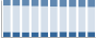 Grafico struttura della popolazione Comune di Briosco (MB)