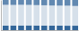 Grafico struttura della popolazione Comune di Clivio (VA)