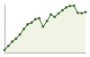 Andamento popolazione Comune di Morbegno (SO)