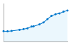 Grafico andamento storico popolazione Comune di Morbegno (SO)