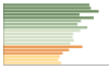 Grafico Popolazione in età scolastica - Morbegno 2023