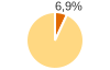 Percentuale cittadini stranieri Comune di Morbegno (SO)