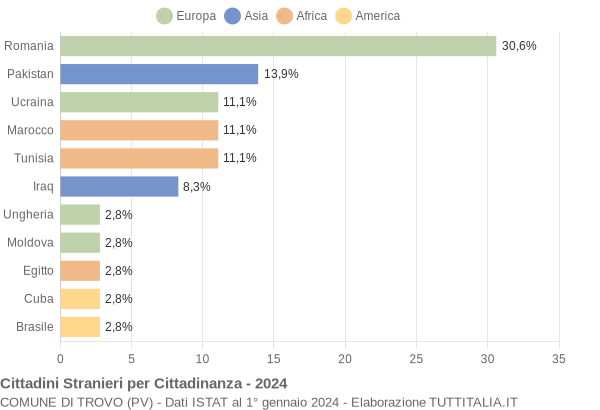 Grafico cittadinanza stranieri - Trovo 2024