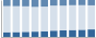 Grafico struttura della popolazione Comune di Trovo (PV)