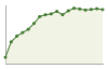 Popolazione