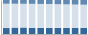 Grafico struttura della popolazione Comune di Vermezzo (MI)