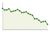 Popolazione