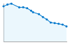 Grafico andamento storico popolazione Comune di Zerbo (PV)